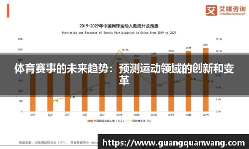 体育赛事的未来趋势：预测运动领域的创新和变革